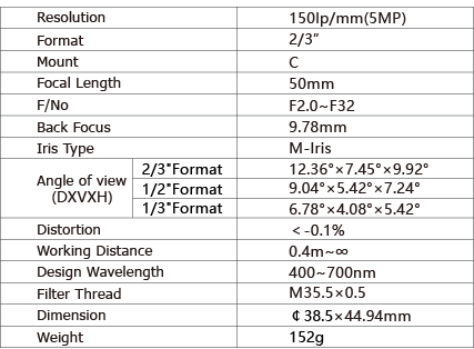 TPL-5020M5M Lens