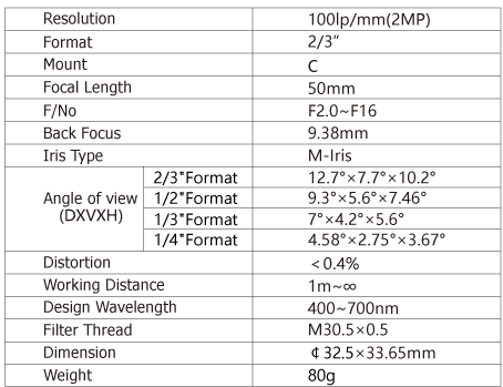 TPL-5020MM Lens