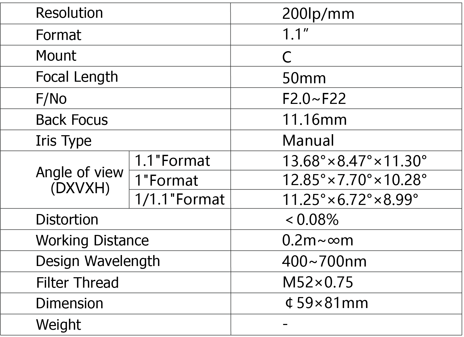 TPL-5020SF Lens