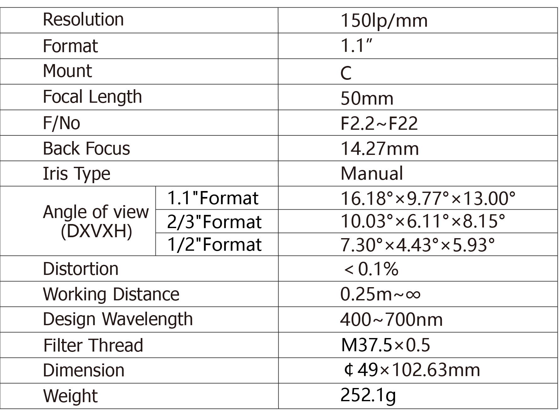 TPL-5022ML12M Lens