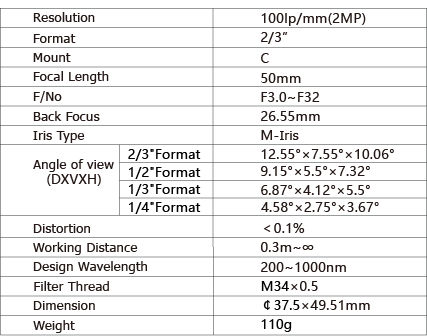 TPL-5030UV Lens