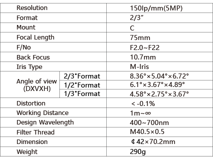 TPL-7520M5M Lens