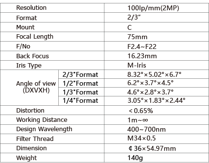 TPL-7524MM Lens