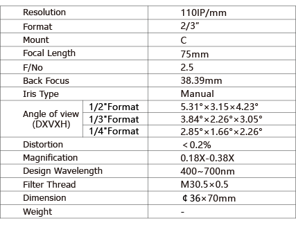 TPL-7525MM Lens