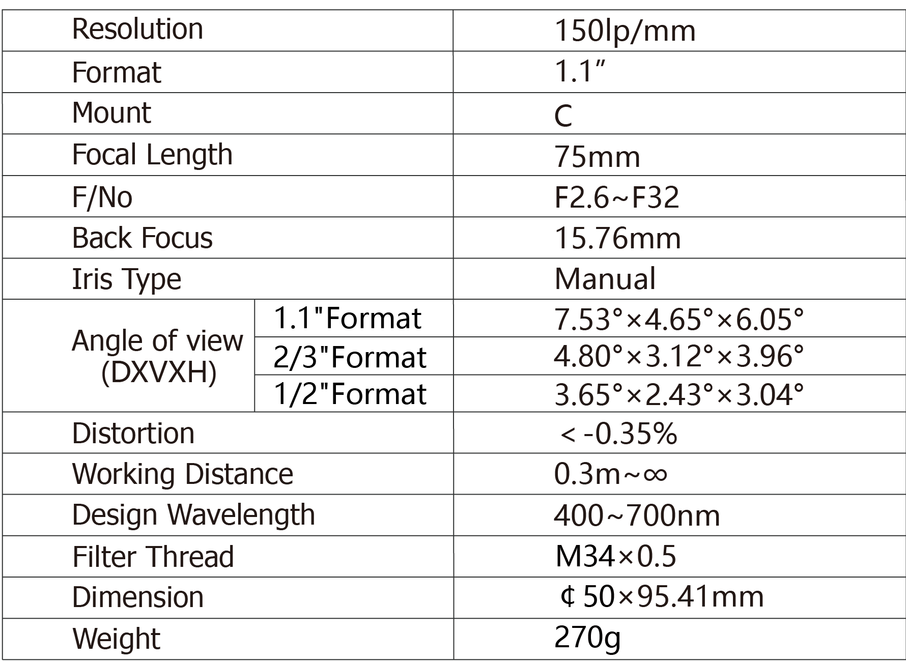 TPL-7526ML12M Lens