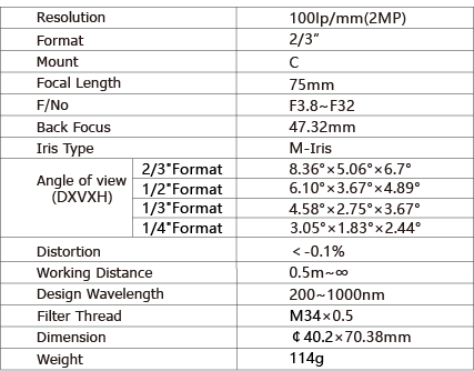 TPL-7538UV Lens