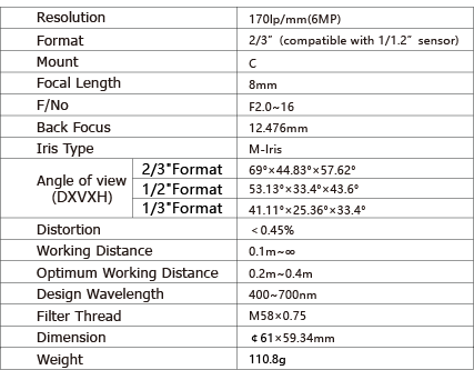 TPL-NV0820M6M Lens