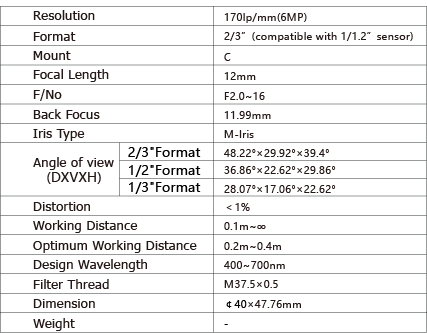 TPL-NV1220M6M Lens