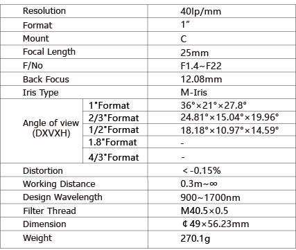 TPL-NV2514SWIR Lens