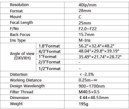 TPL-NV2520SWIR Lens