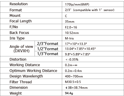 TPL-NV3520M6M Lens