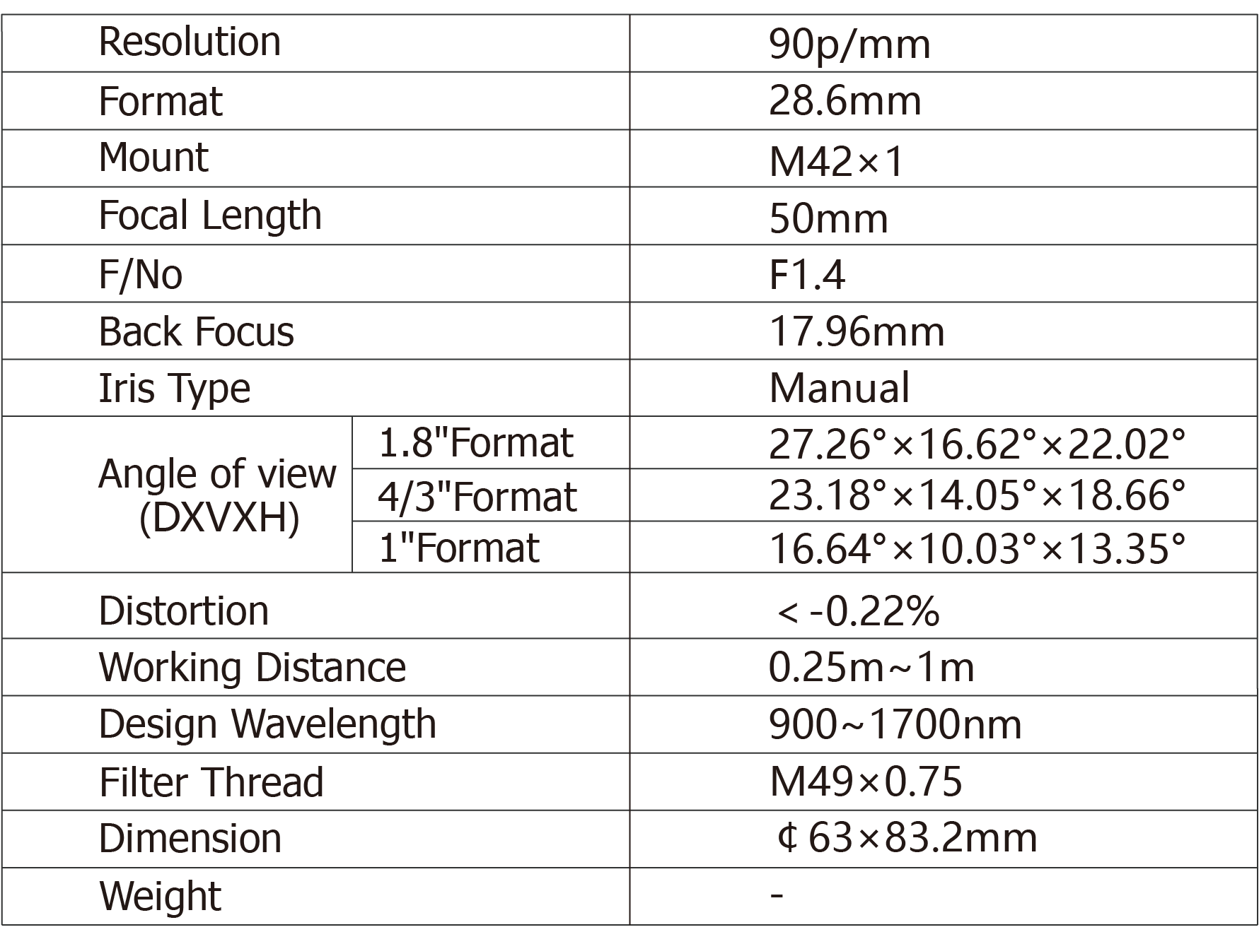 TPL-NV5014SWIR Lens