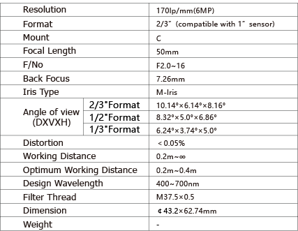 TPL-NV5020M6M Lens