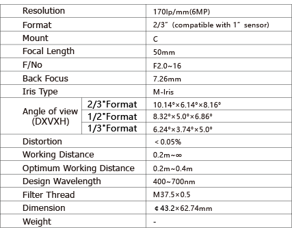 TPL-NV7538M6M Lens