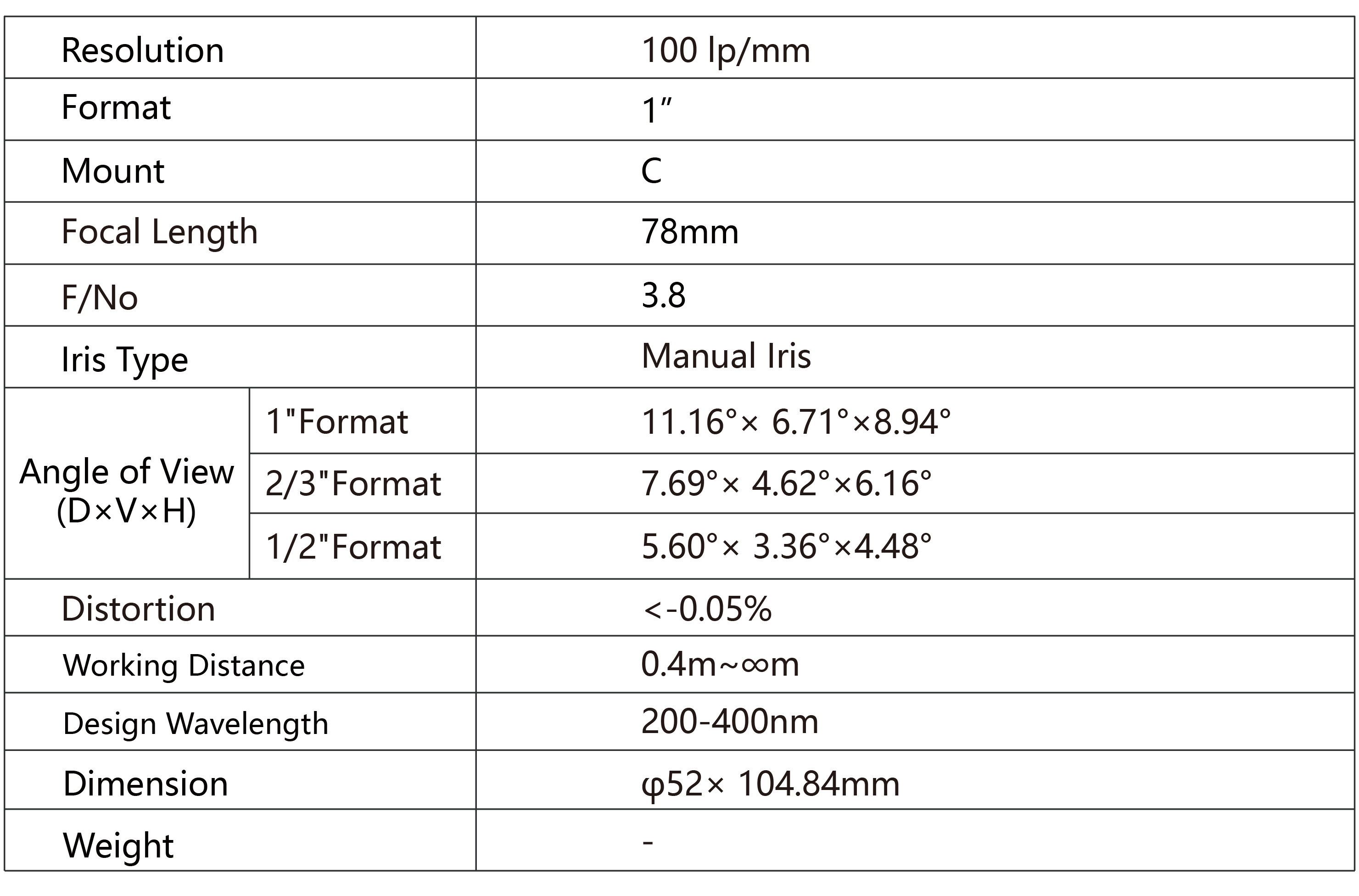 TPL-NV7838UV Lens