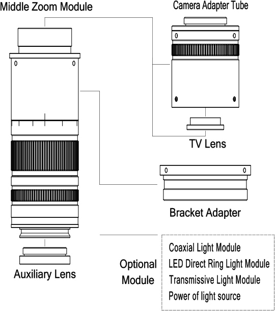 Configuration