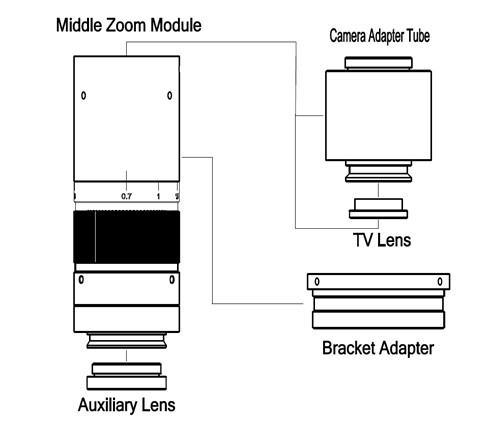 Configuration